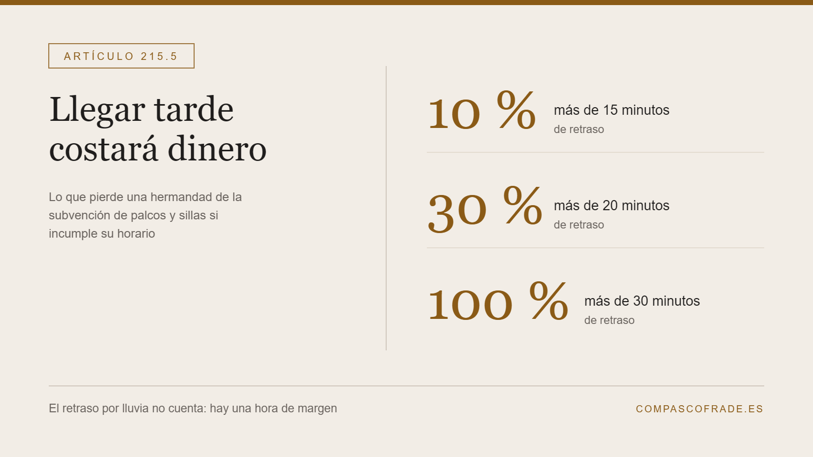 Elaboración propia
